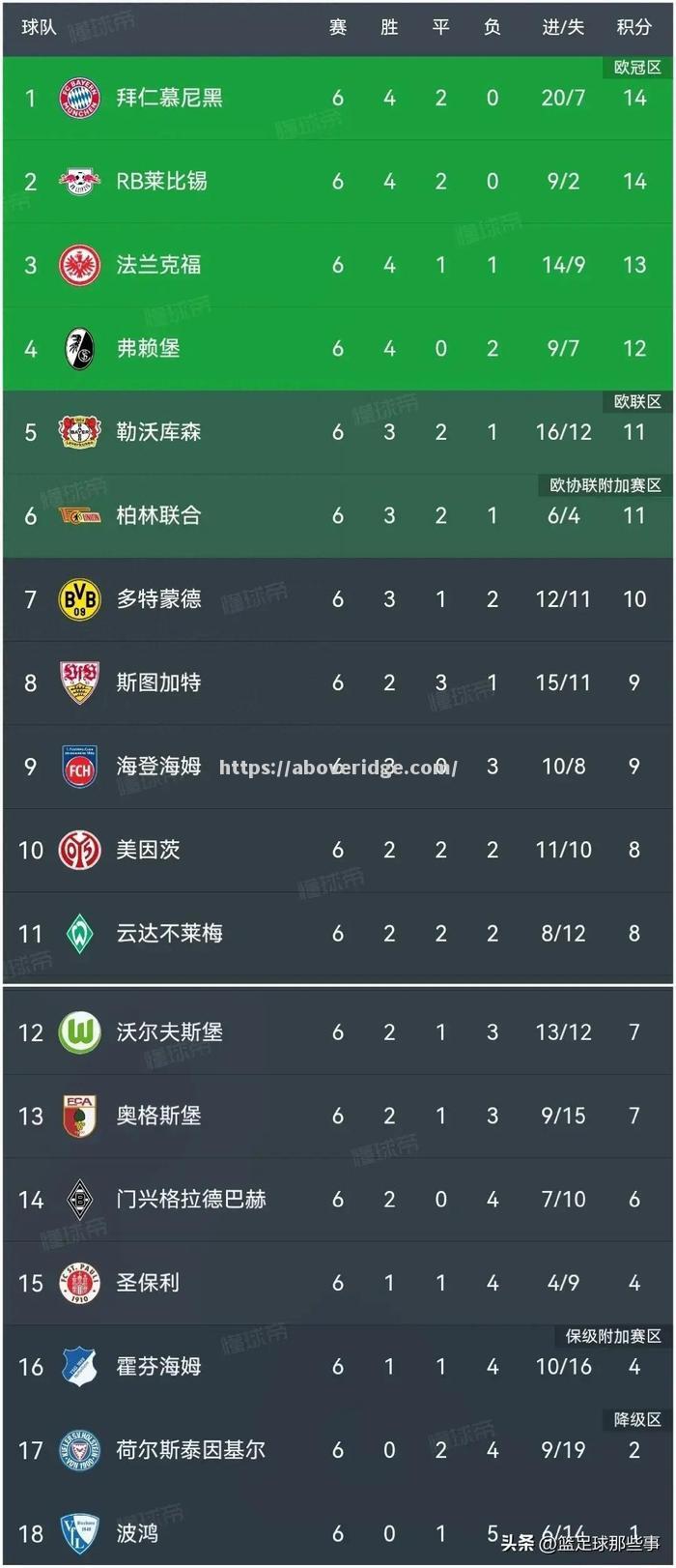 里昂力克莱比锡，出线成为奇迹！