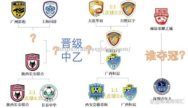 足球赛事对阵比拼：各队实力明显