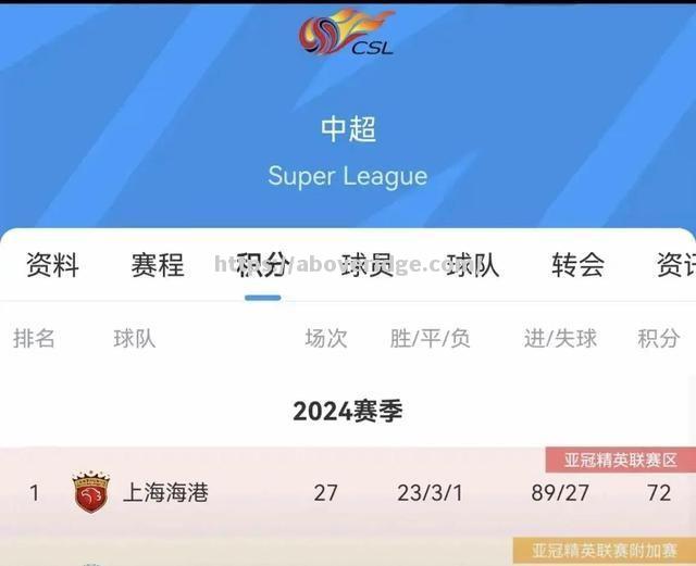 皇家社会中卫连续两场上演扑球救险