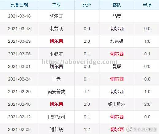 切尔西平局收场，出线形势前途堪虑