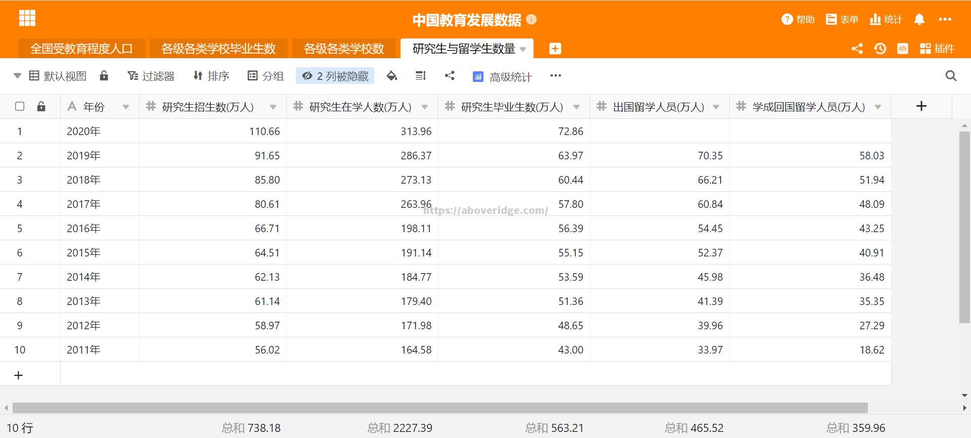 各项统计数据全面优势，稳定取胜