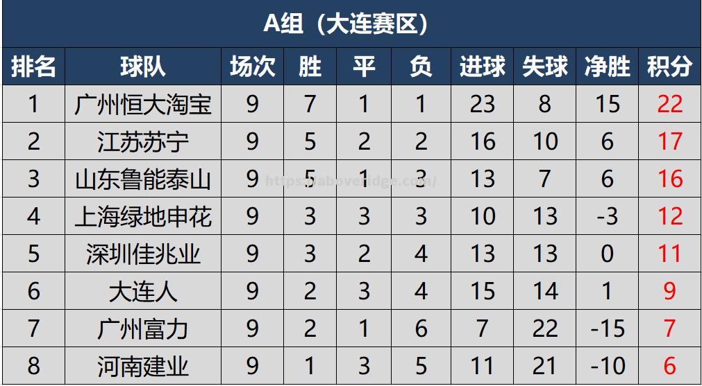南宫娱乐-广州恒大惊险险胜，逆转战绩稳居榜首